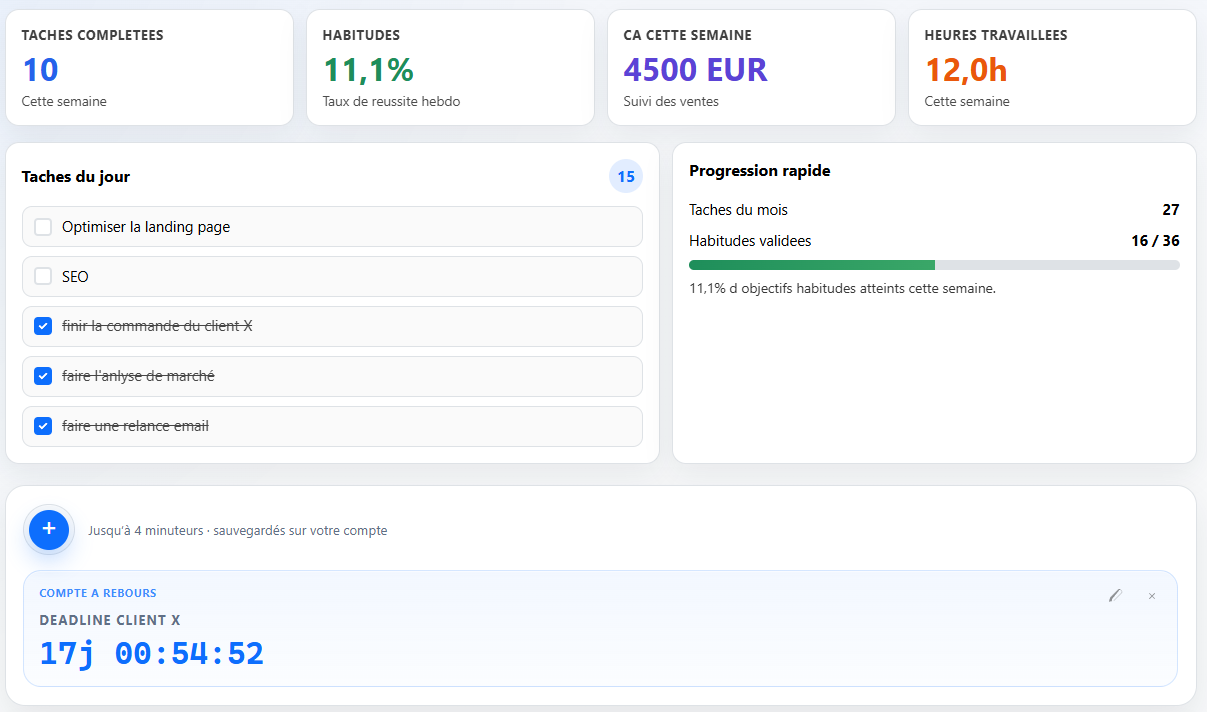 Tableau de bord WeekFlow — KPI, focus du jour